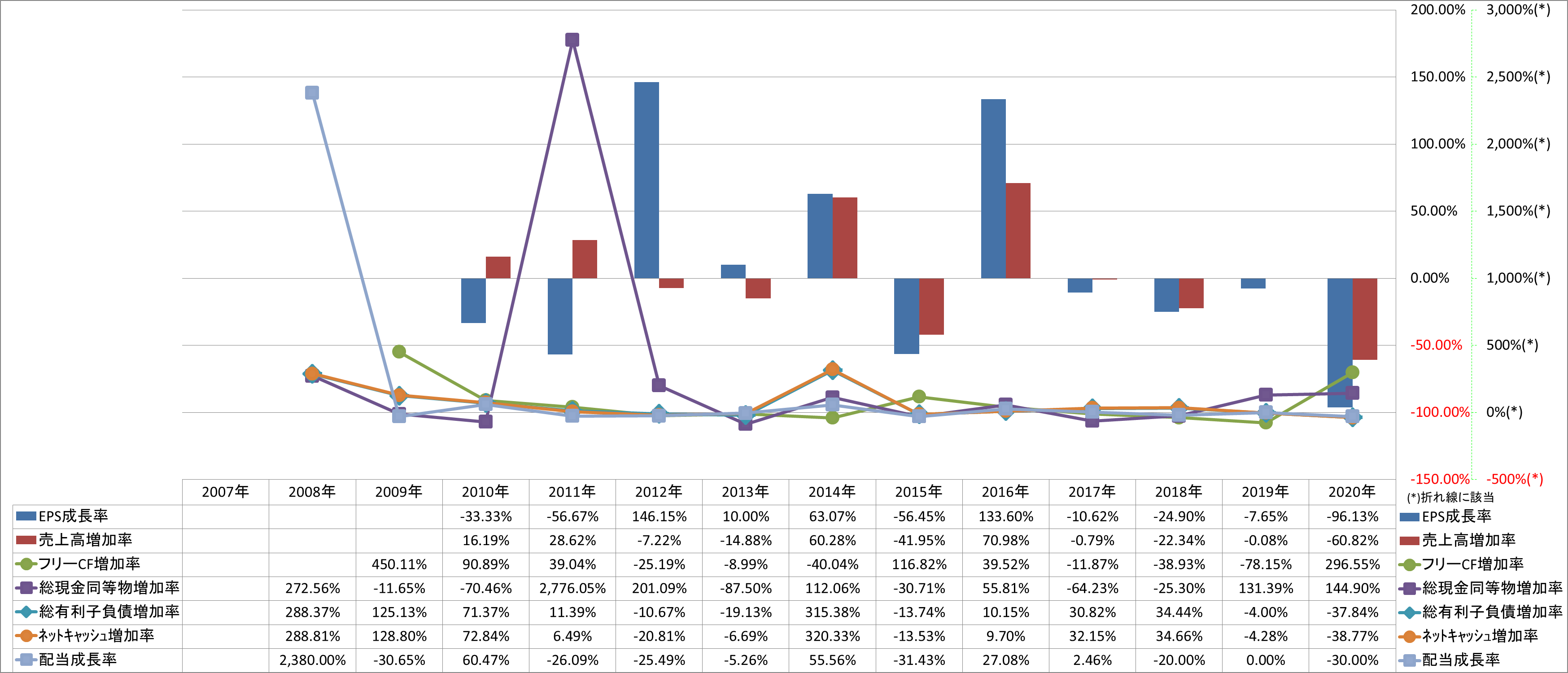 growth-rate