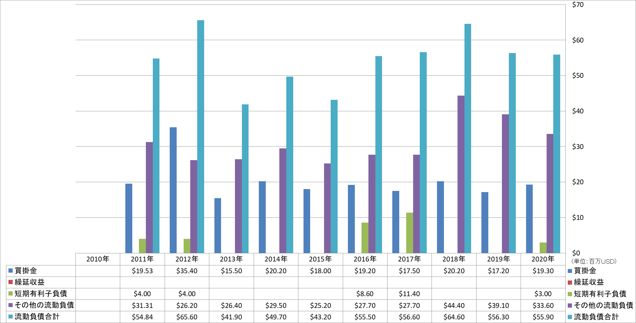 current-liabilities