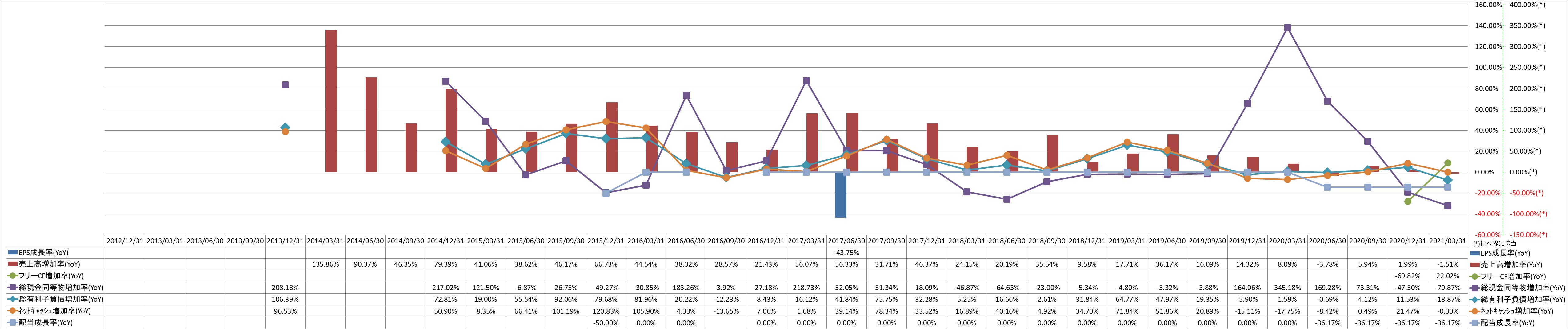 growth-rate