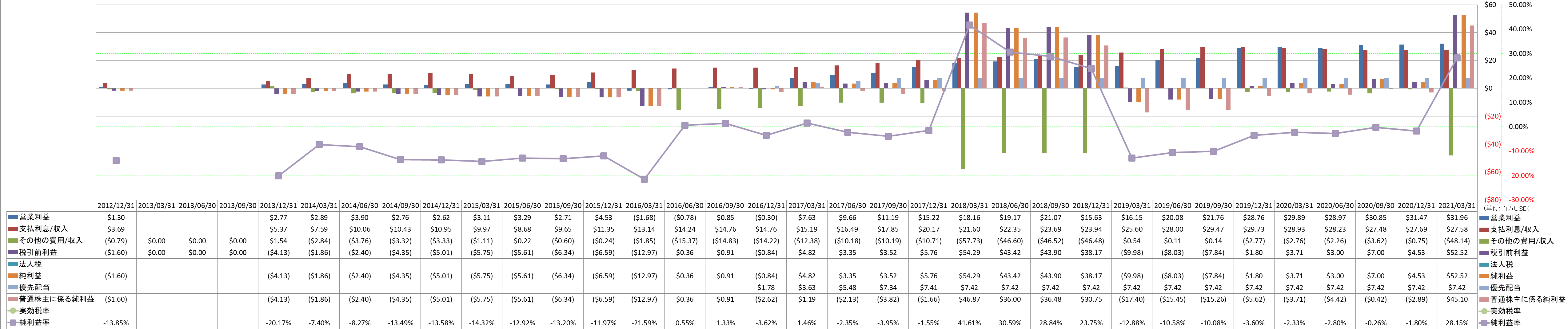 net-income