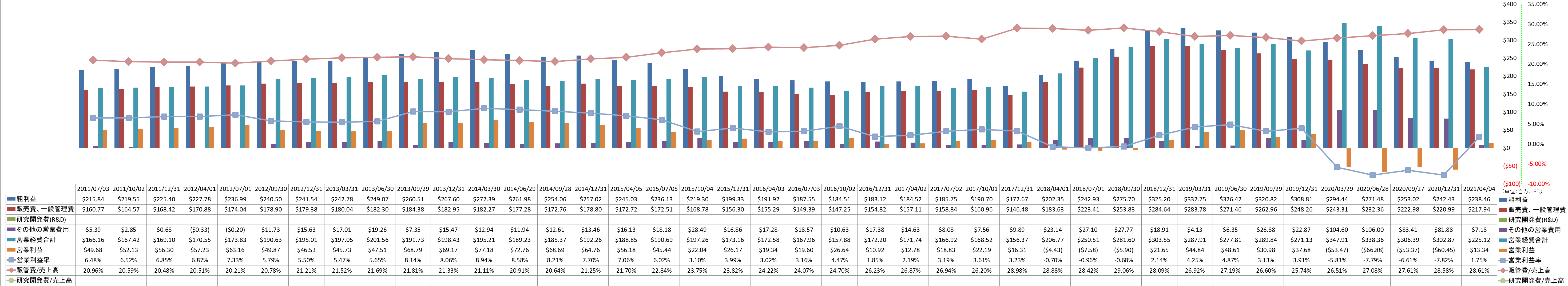 operating-income