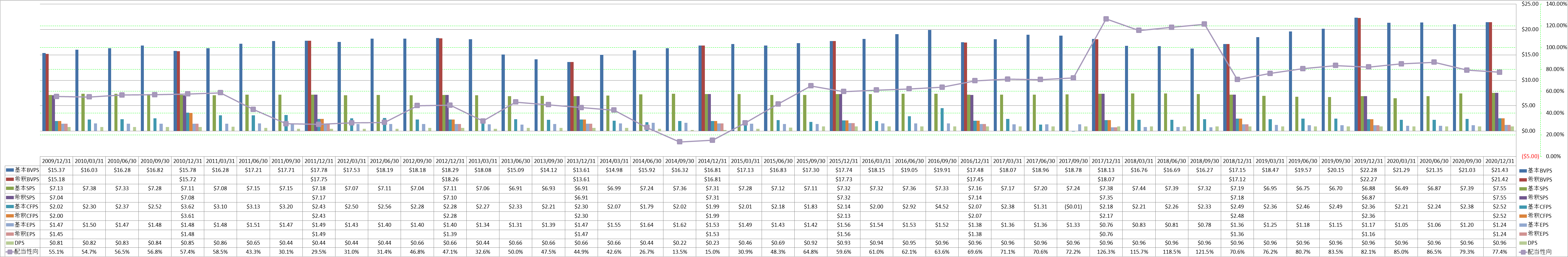 per-share-data-1