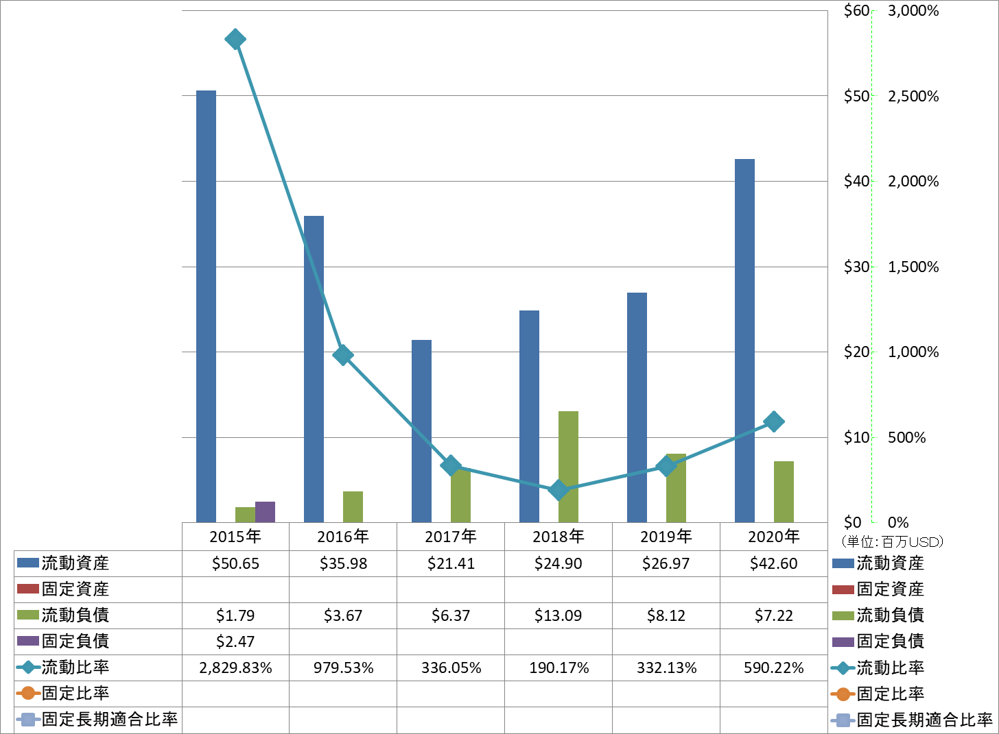 financial-soundness-2