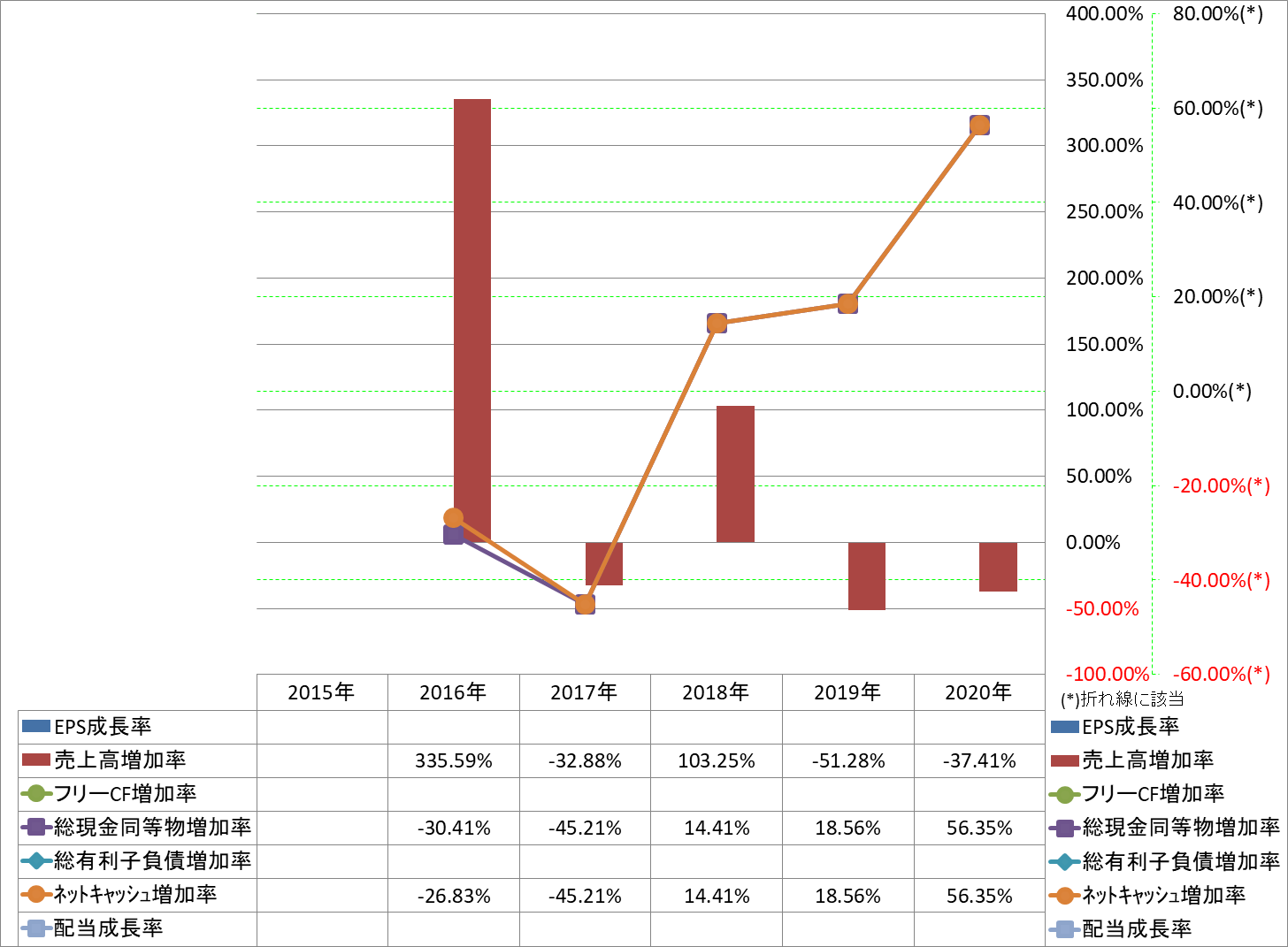 growth-rate