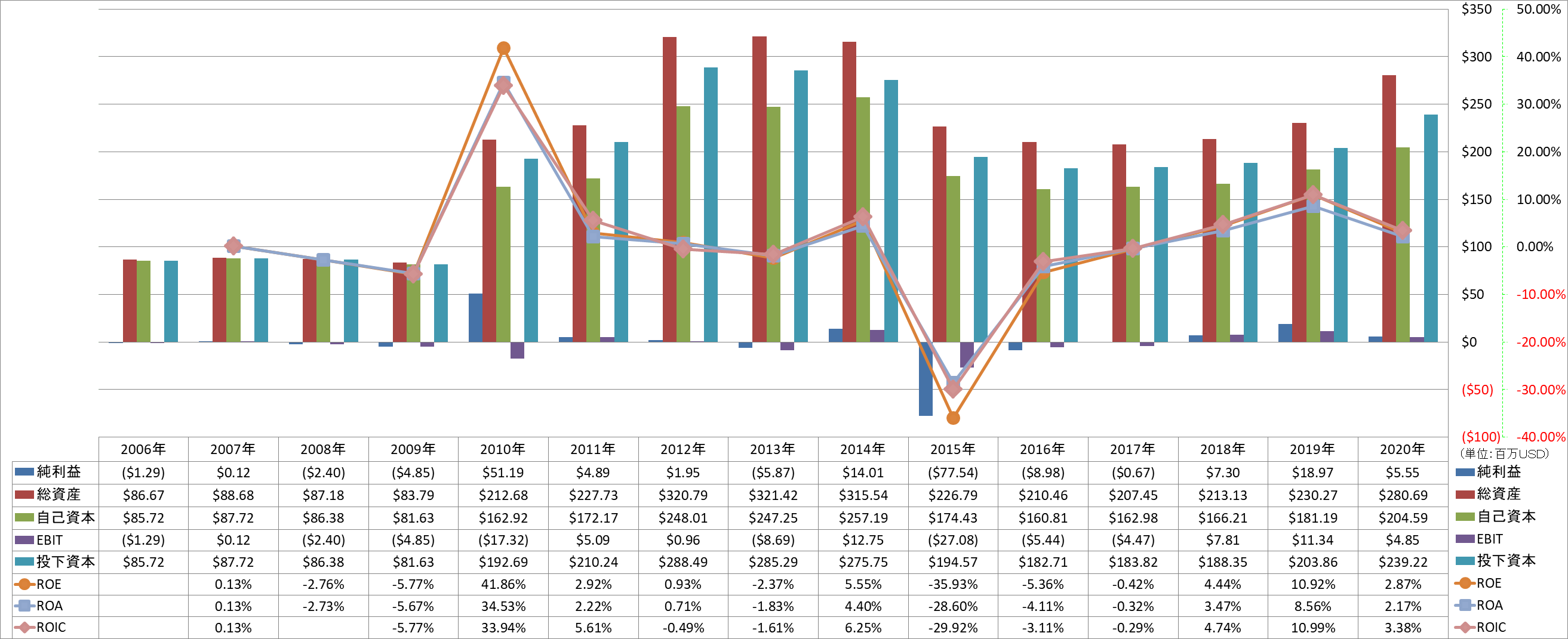 profitability-2