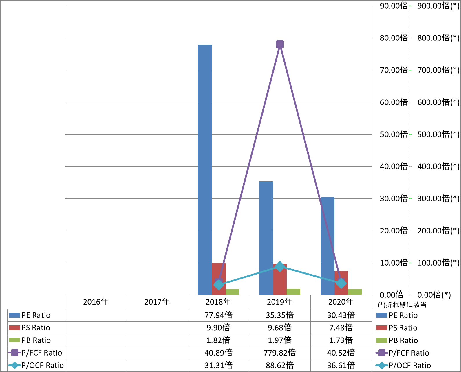 per-share-data-3