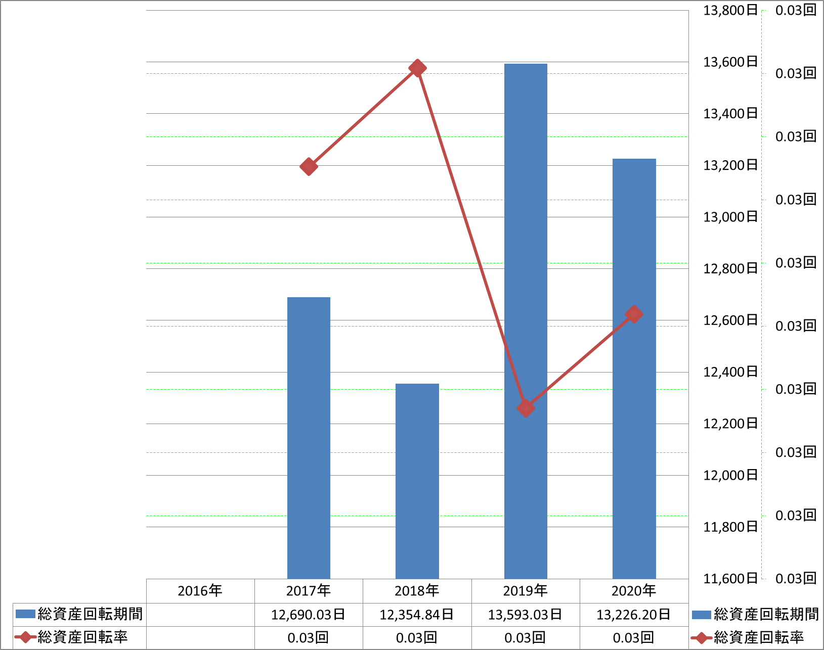 total-assets-turnover