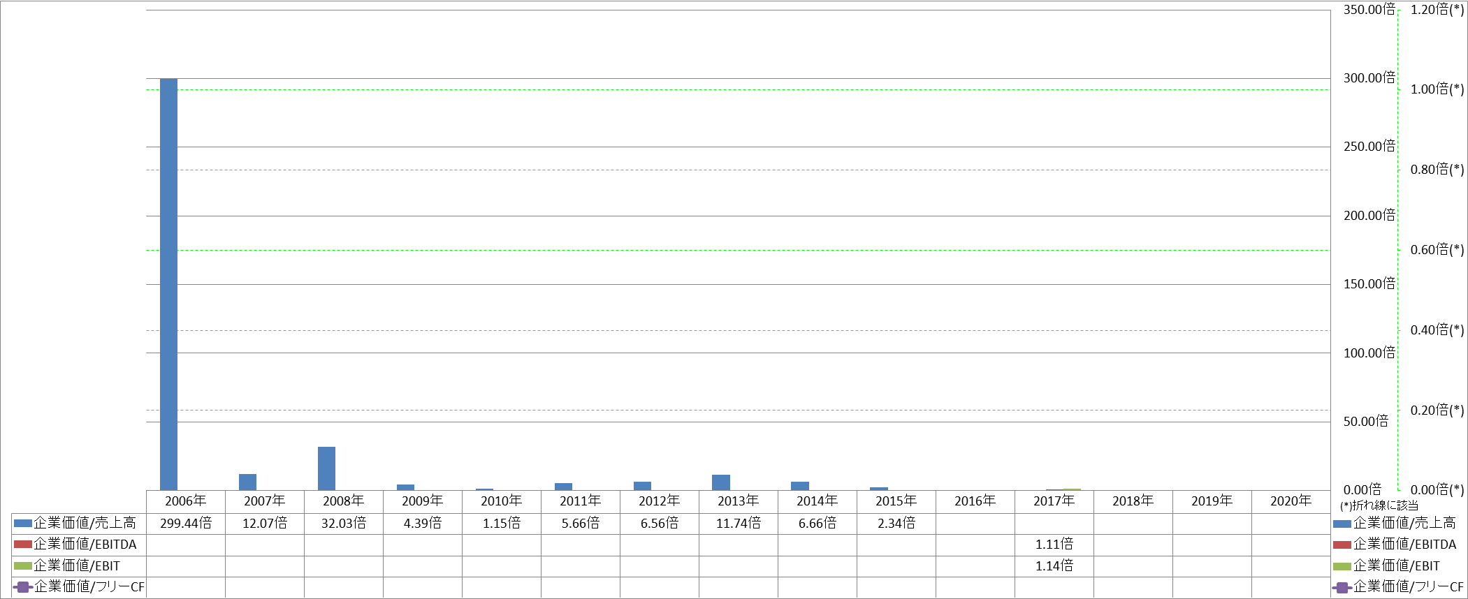 per-share-data-4