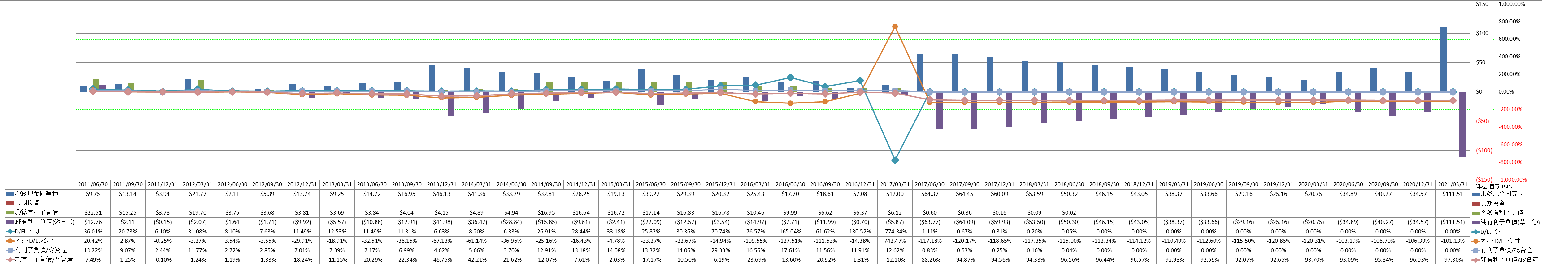 financial-soundness-3