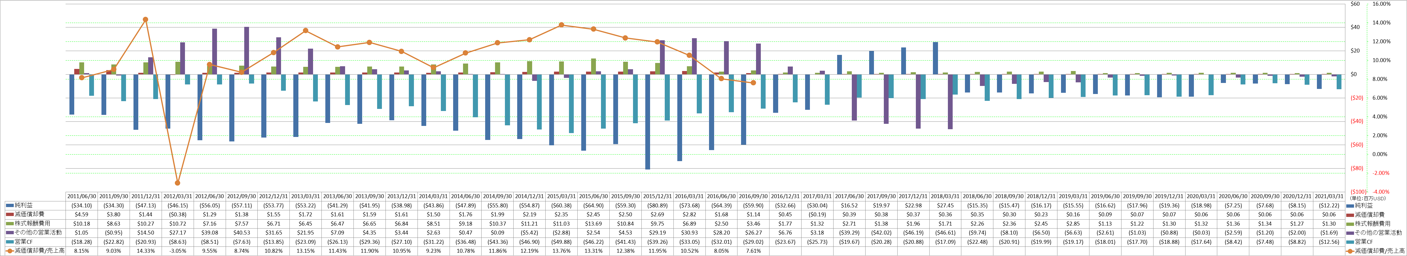 operating-cash-flow