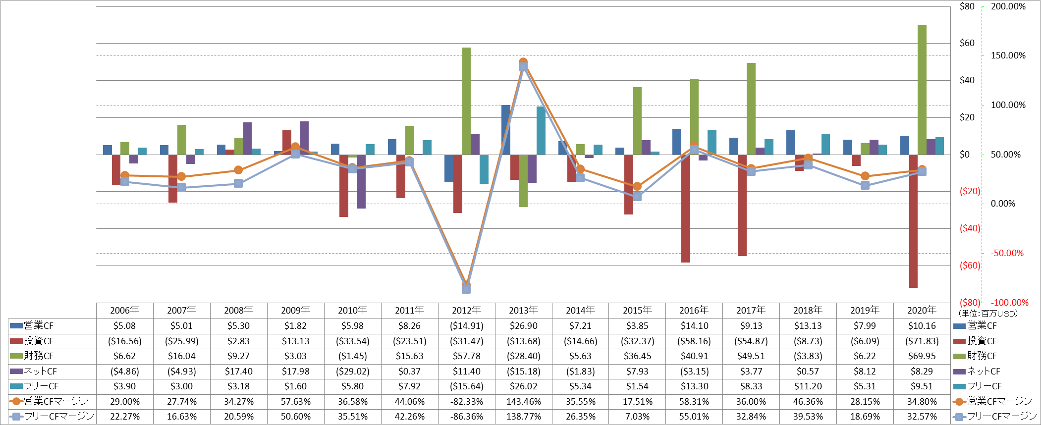 all-cash-flow