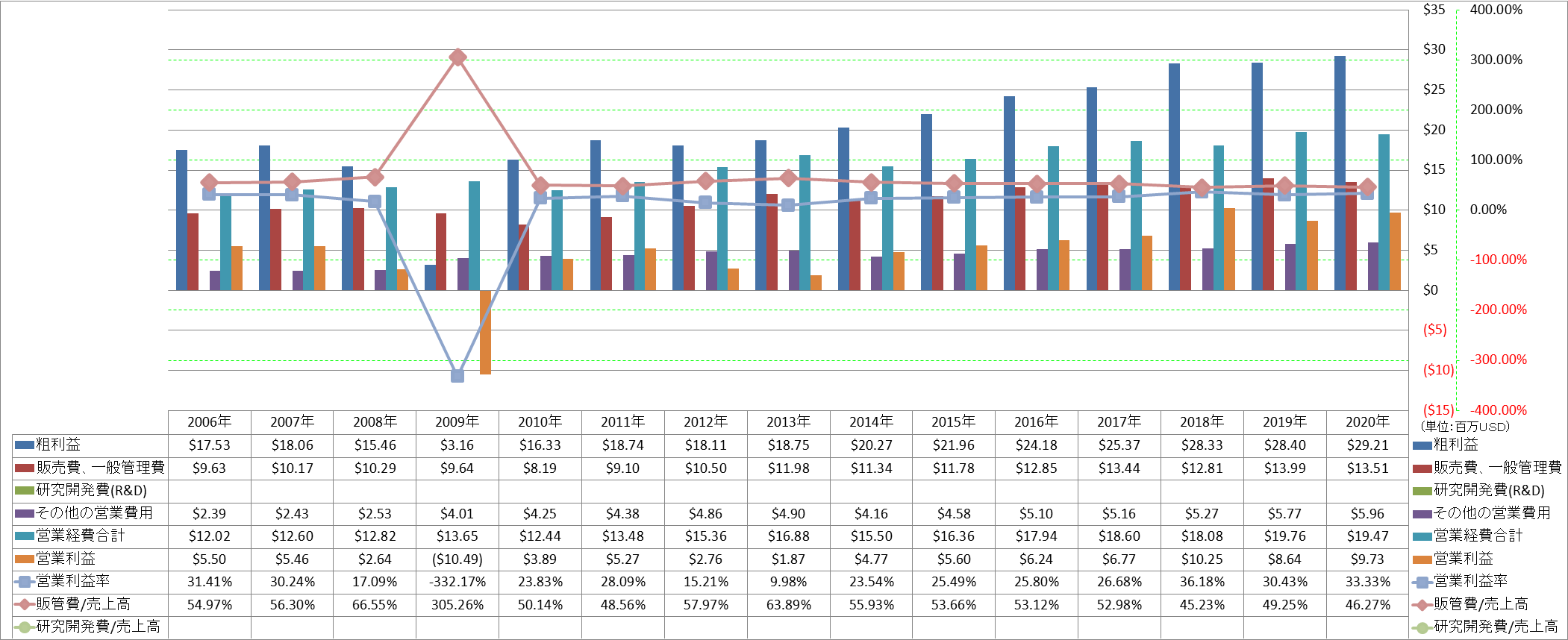 operating-income