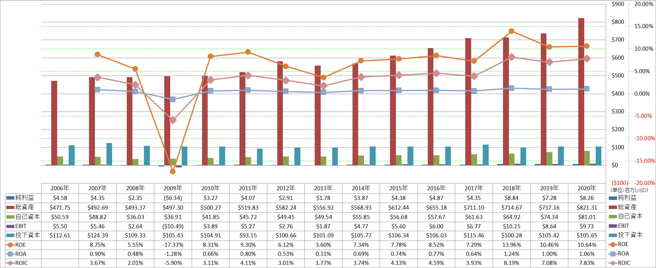 profitability-2