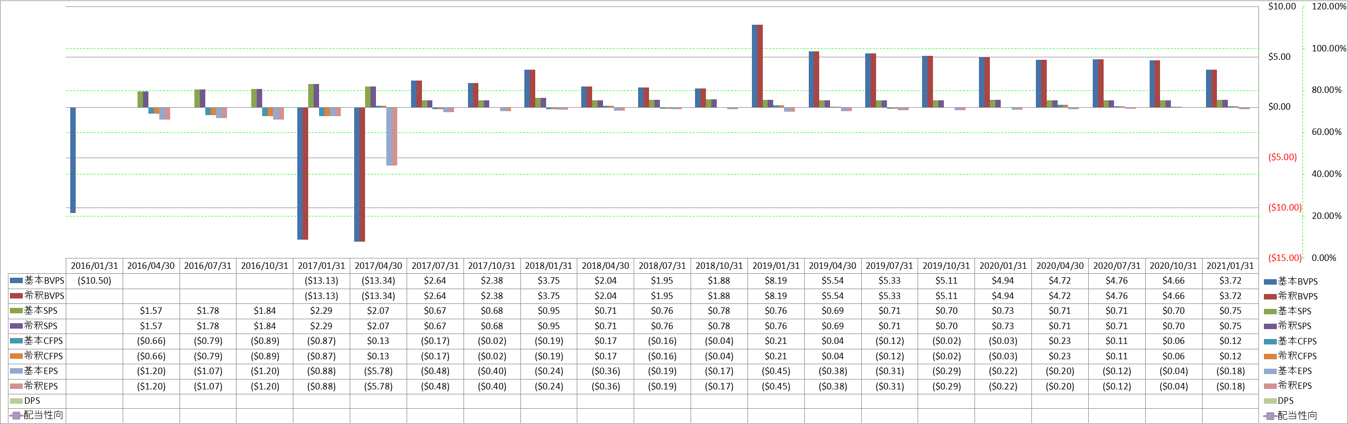 per-share-data-1