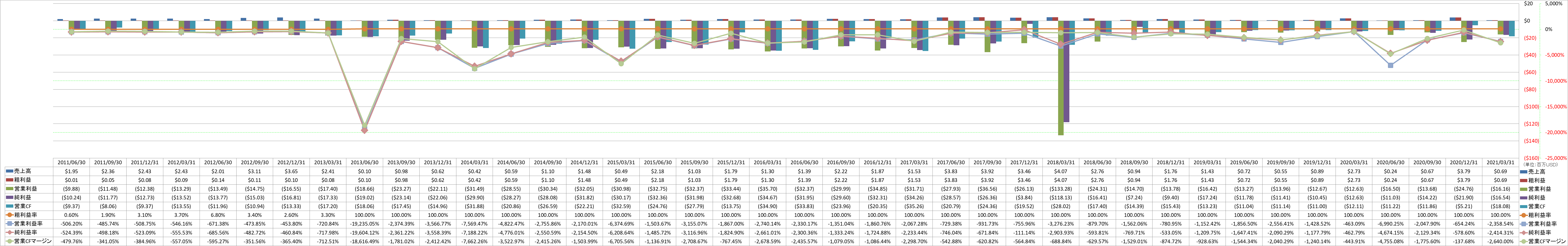 profitability-1