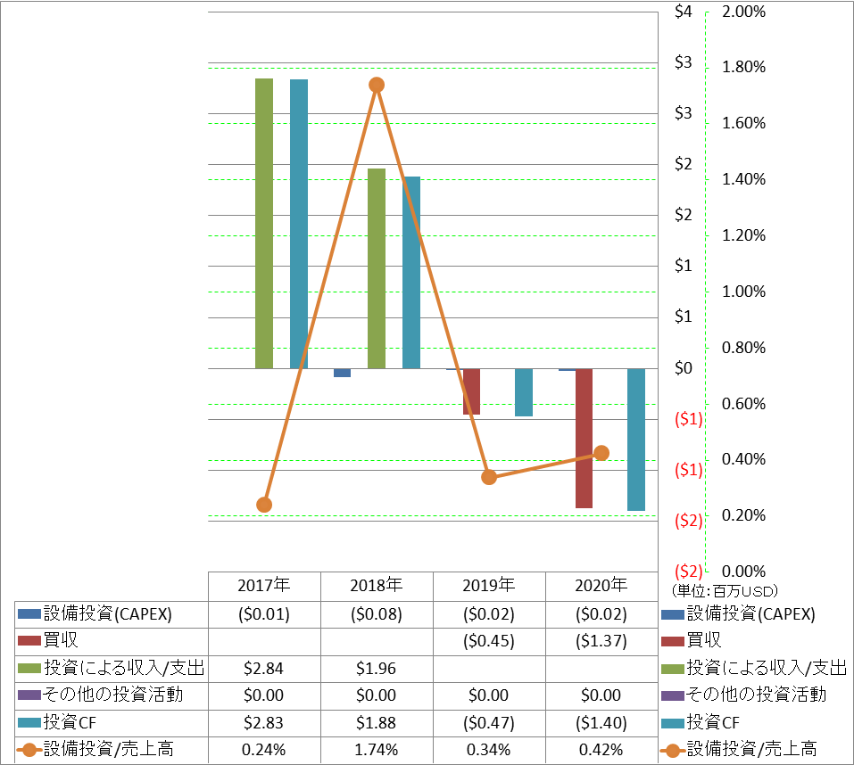 investing-cash-flow