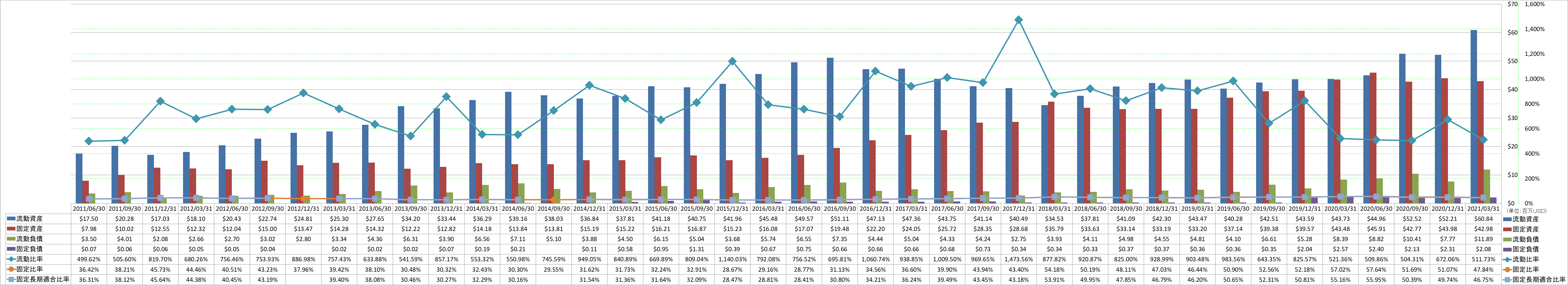 financial-soundness-2