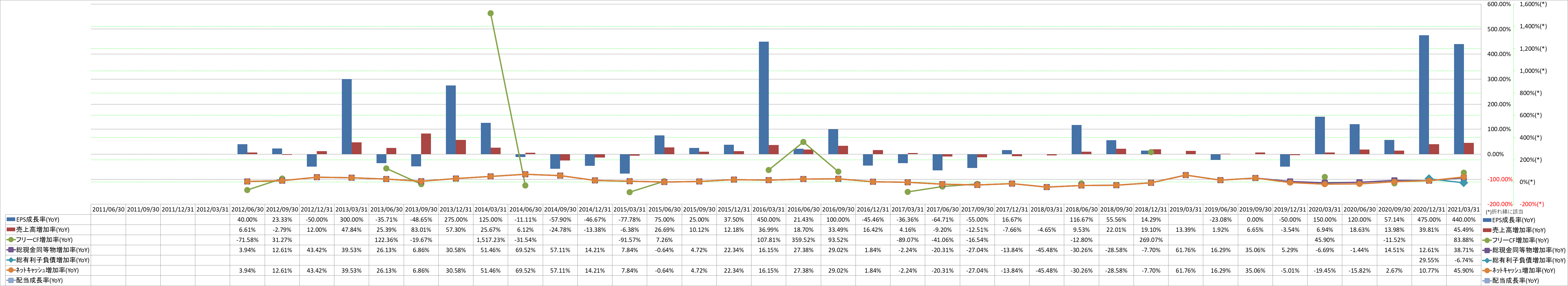 growth-rate