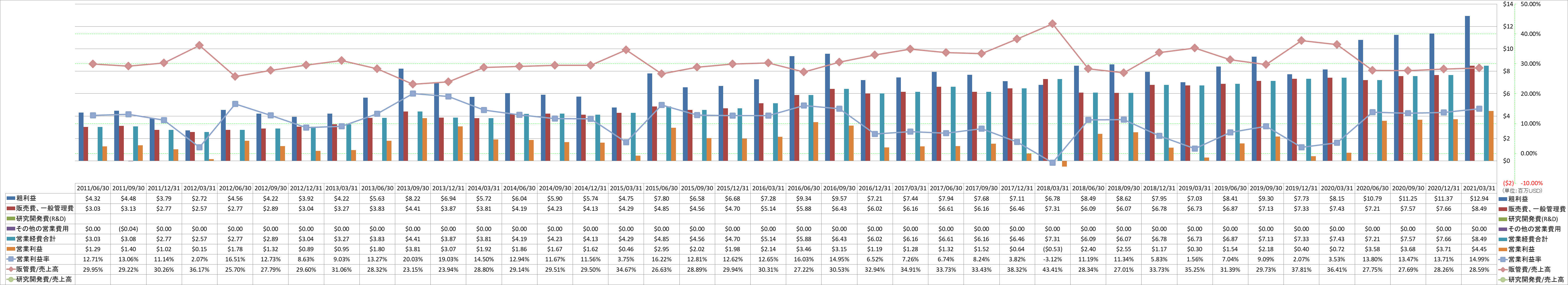 operating-income