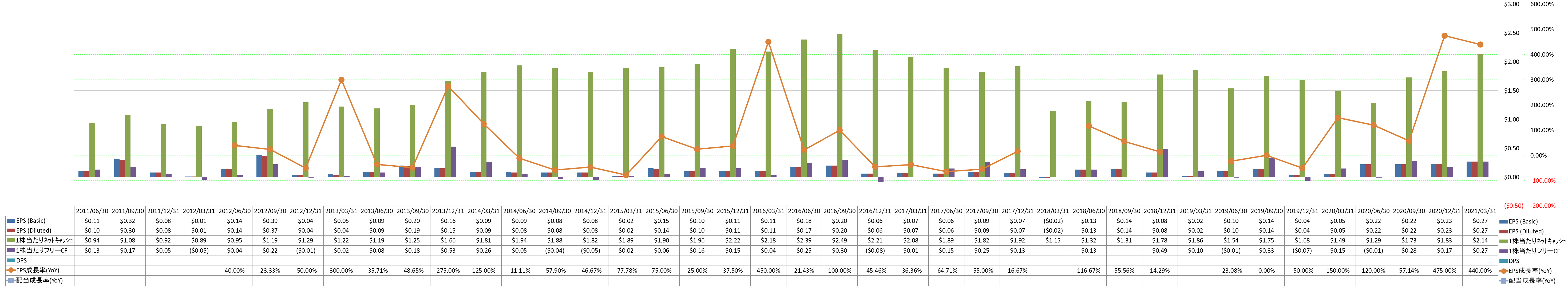 per-share-data-2