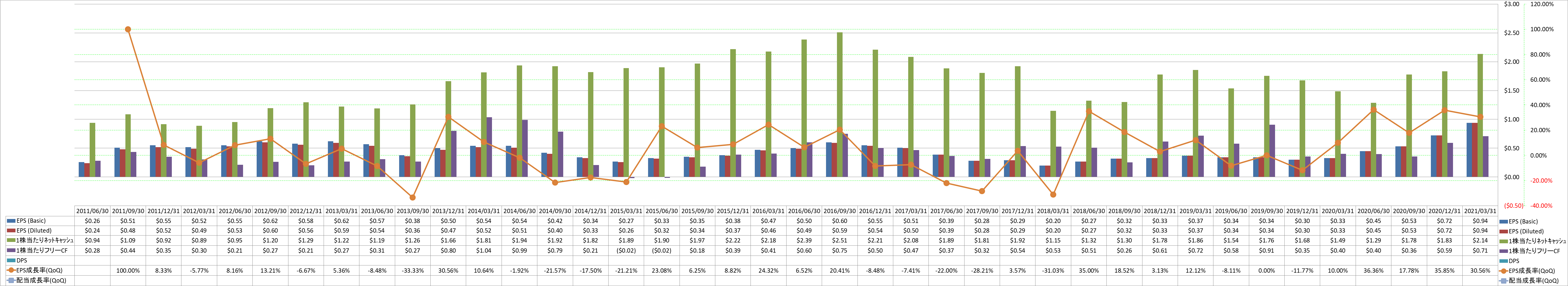 per-share-data-2