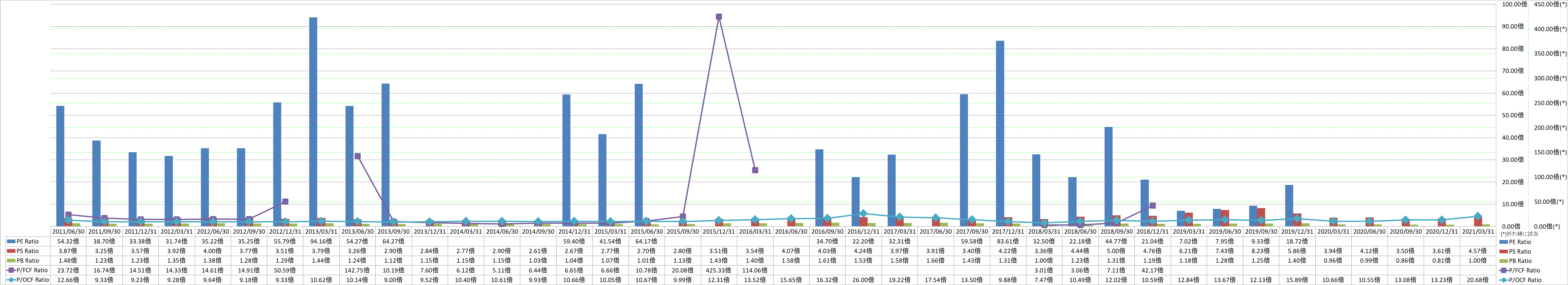 per-share-data-3