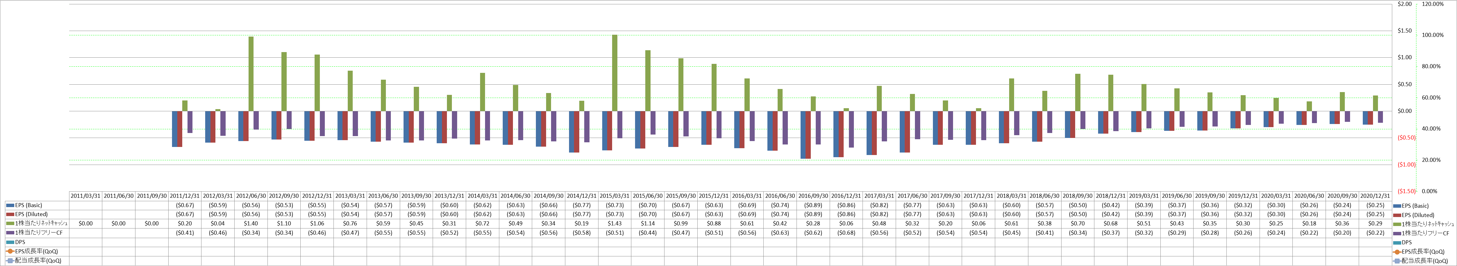 per-share-data-2