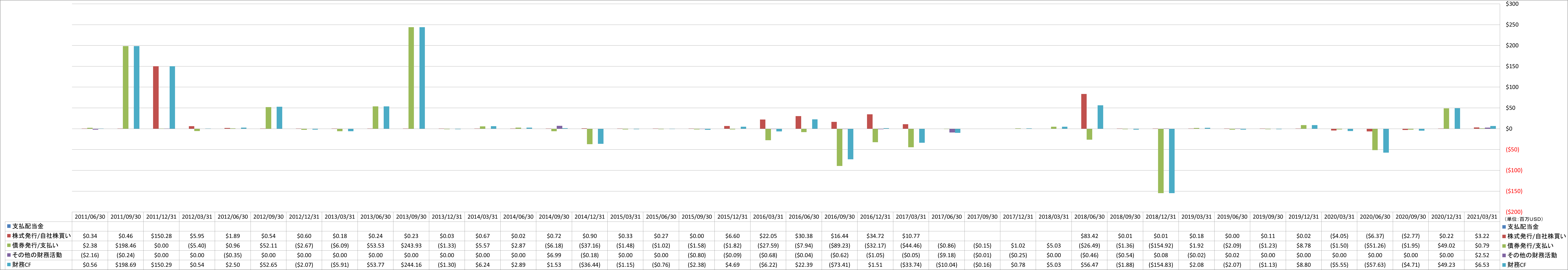 financing-cash-flow