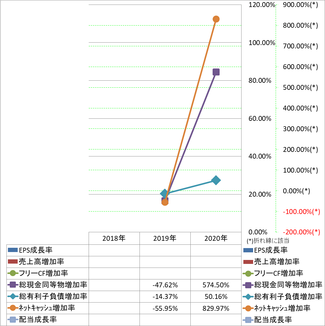 growth-rate