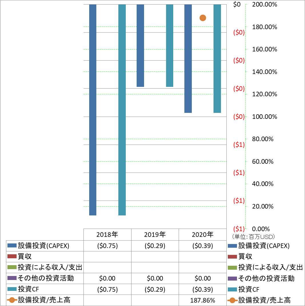 investing-cash-flow