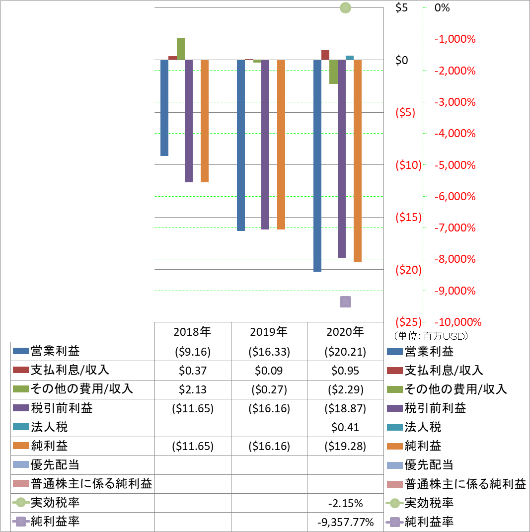 net-income