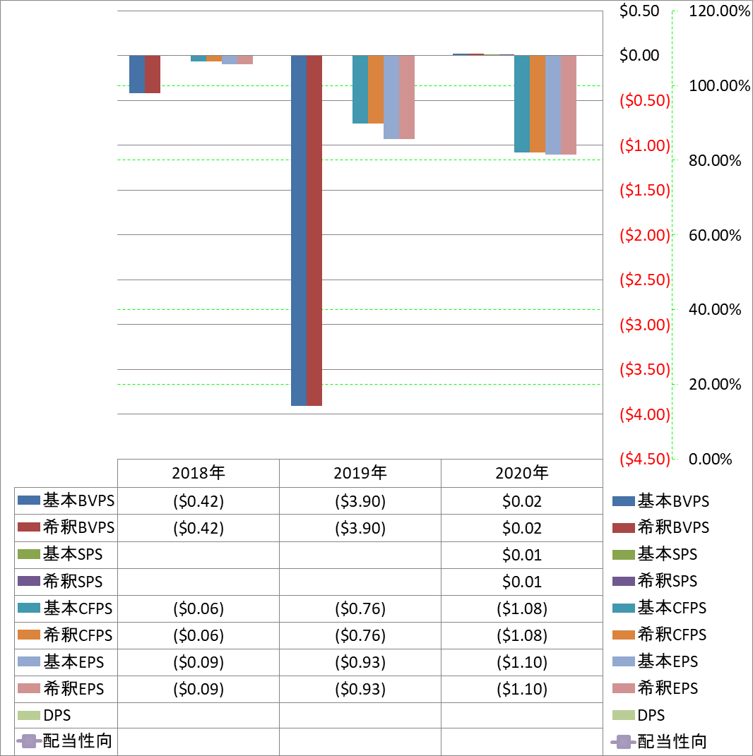 per-share-data-1