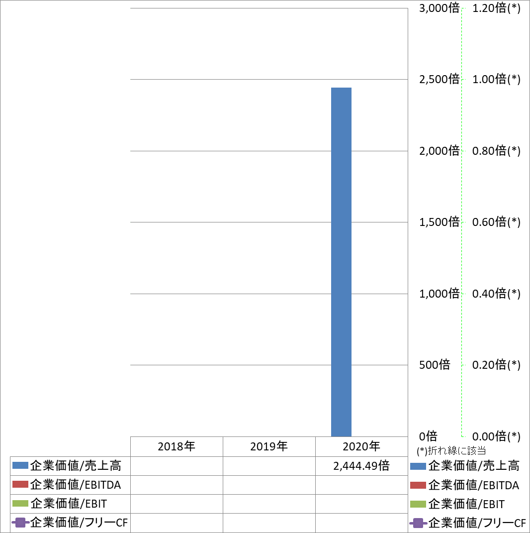 per-share-data-4