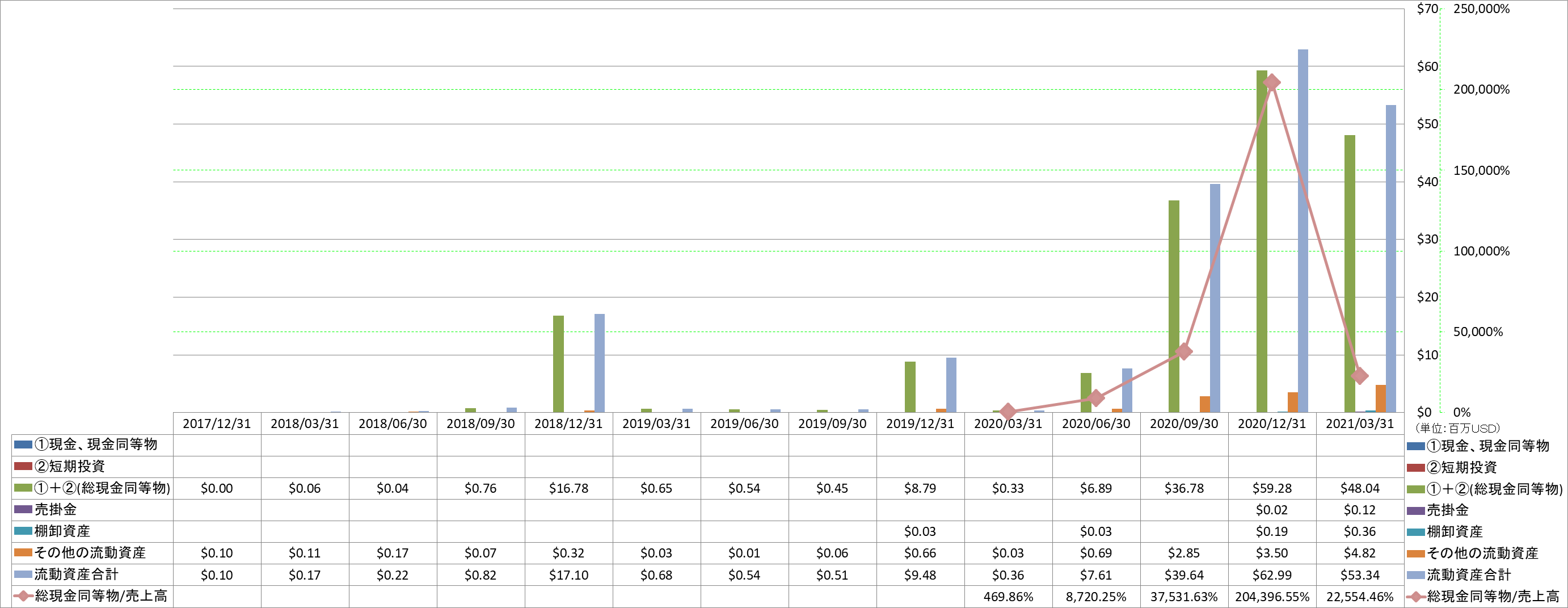 current-assets