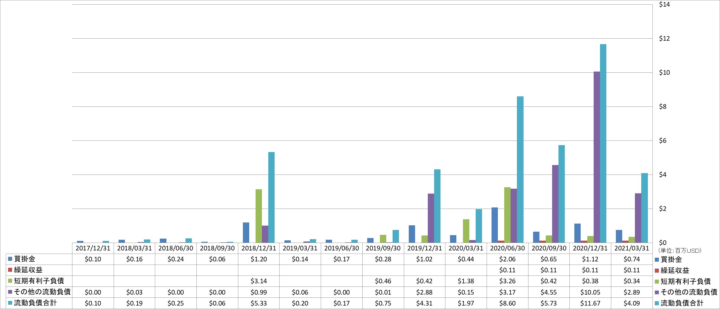 current-liabilities