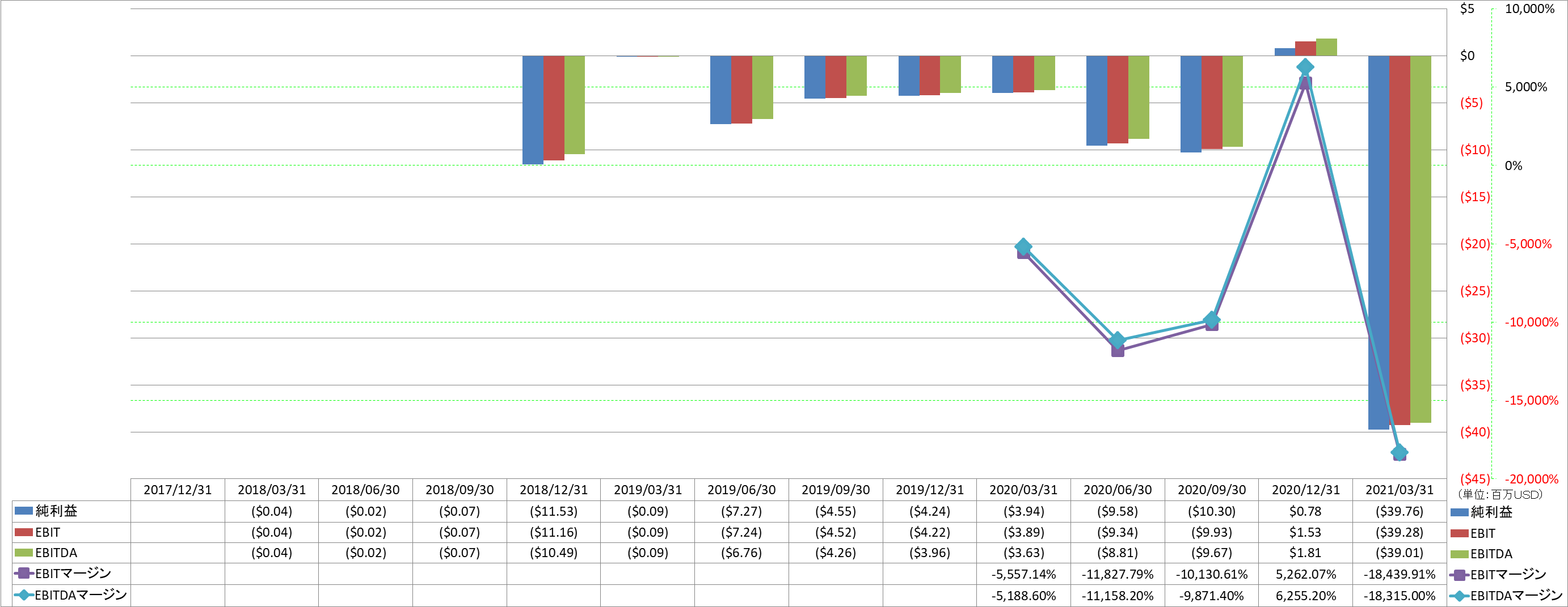 ebitda