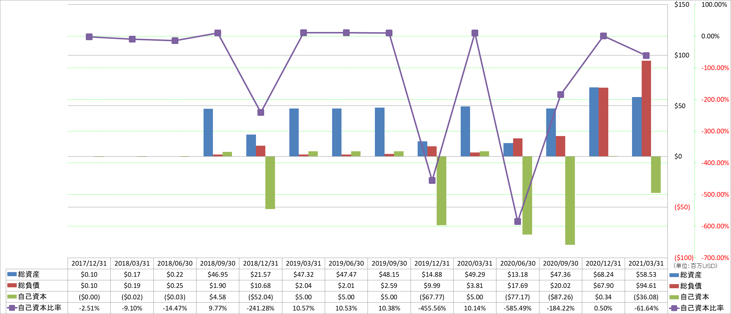 financial-soundness-1