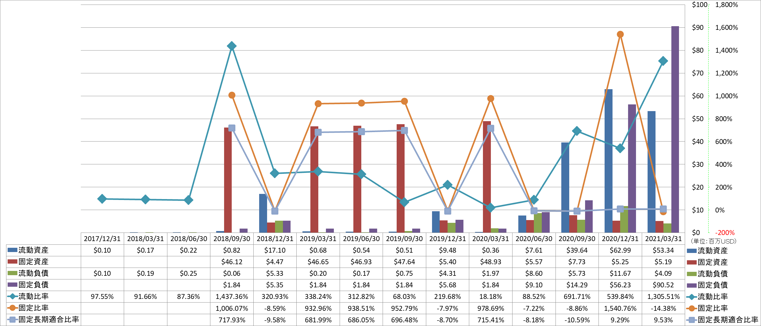 financial-soundness-2