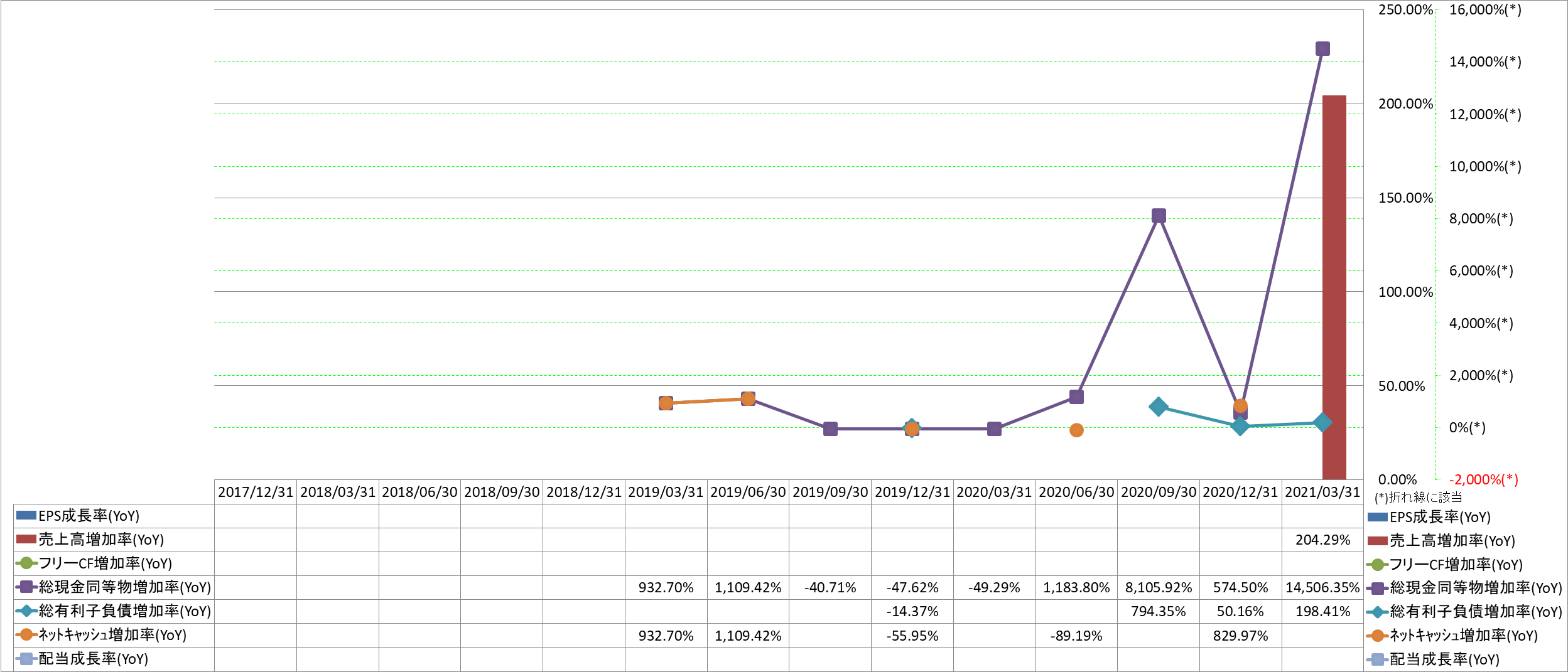 growth-rate