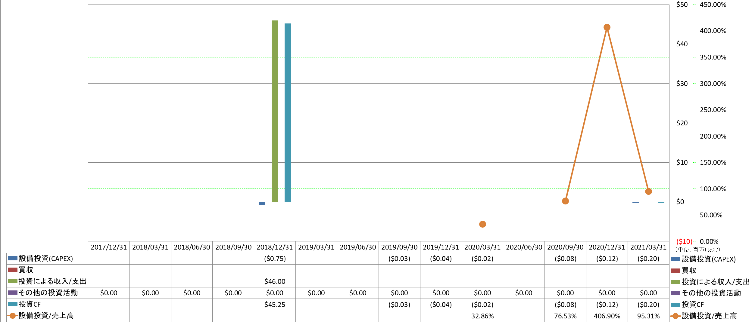 investing-cash-flow