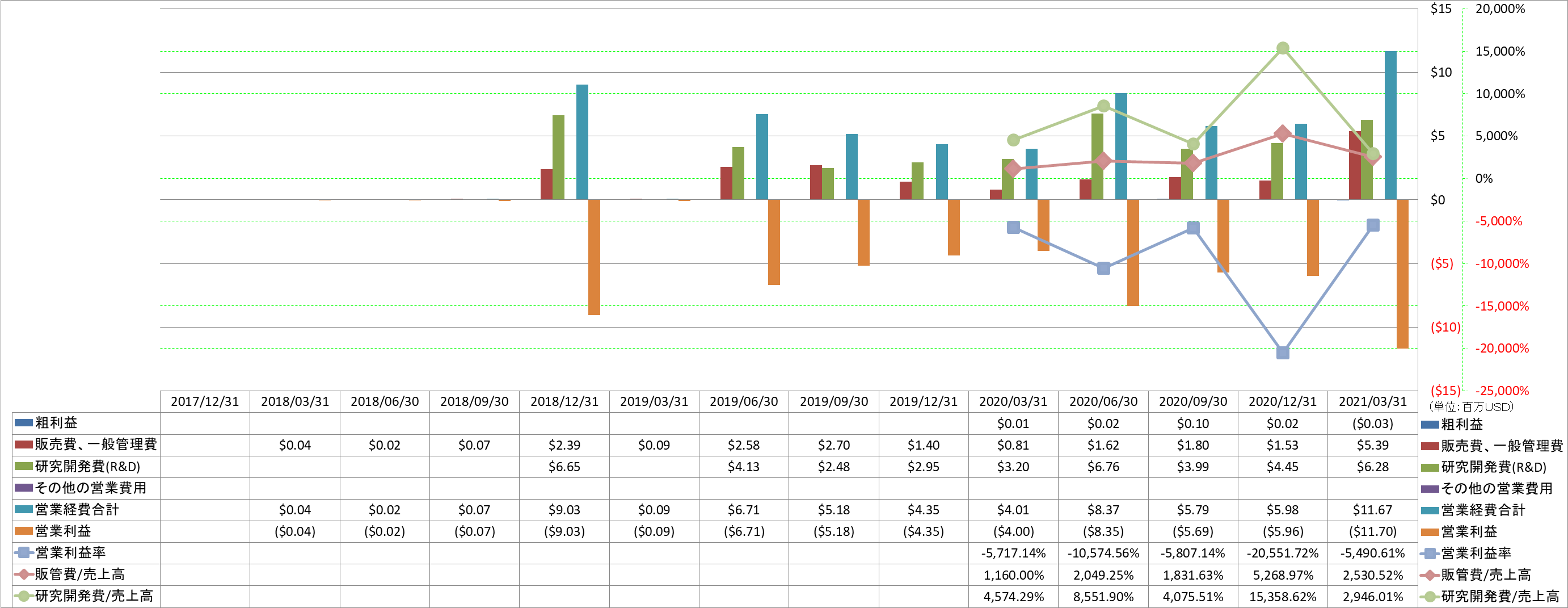 operating-income