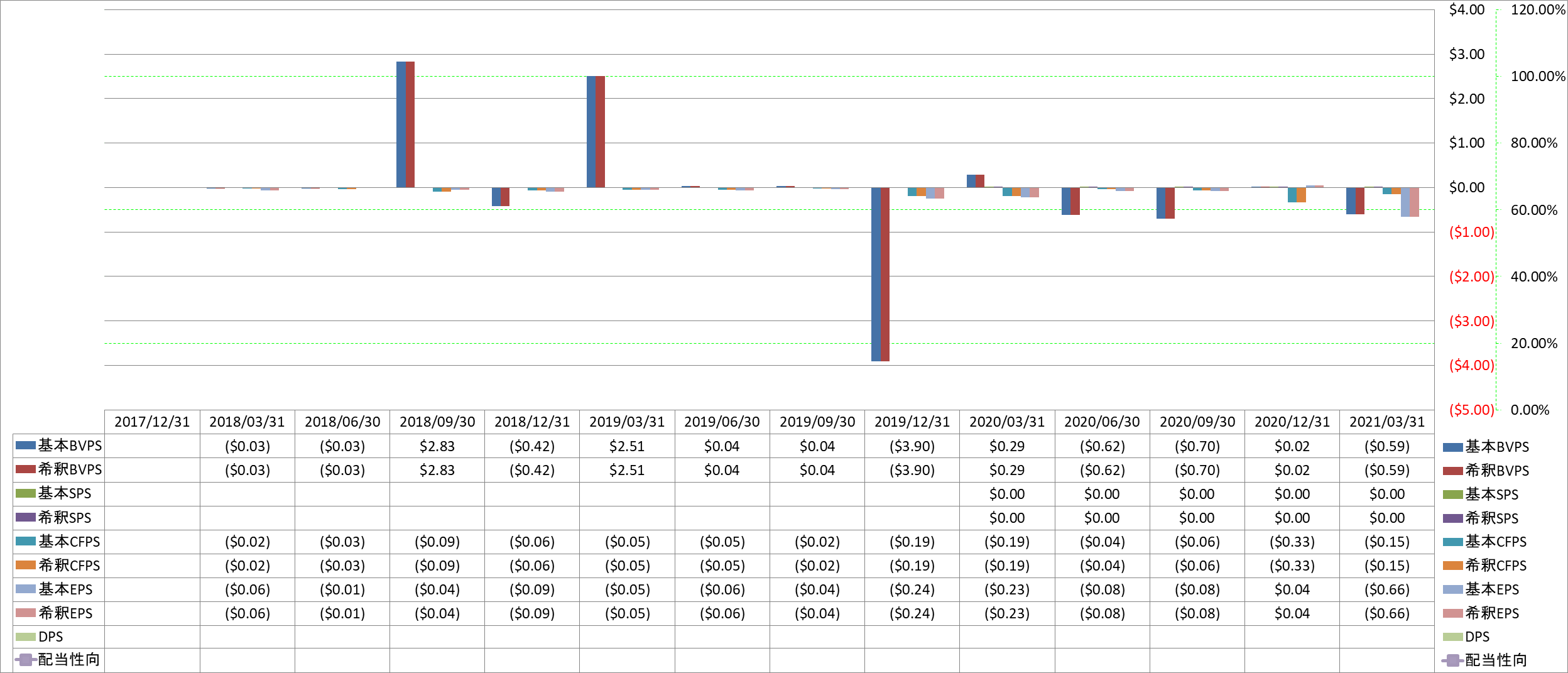 per-share-data-1