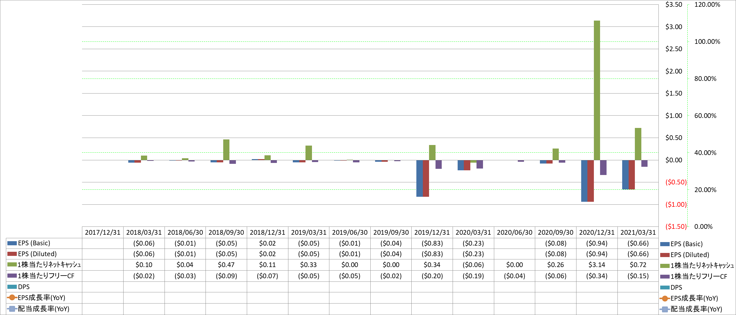 per-share-data-2