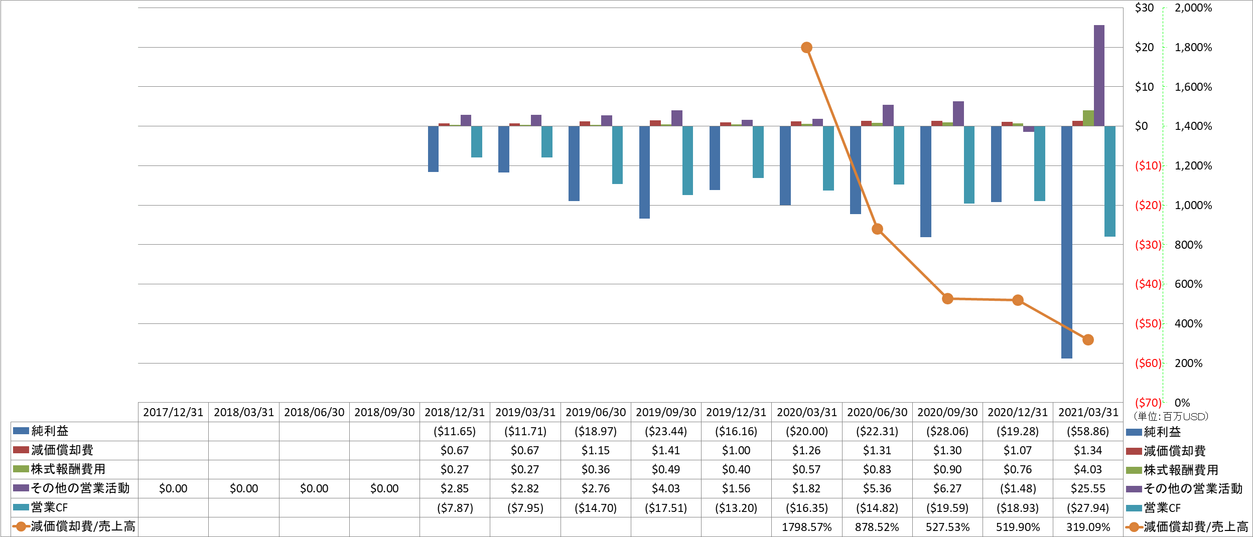 operating-cash-flow