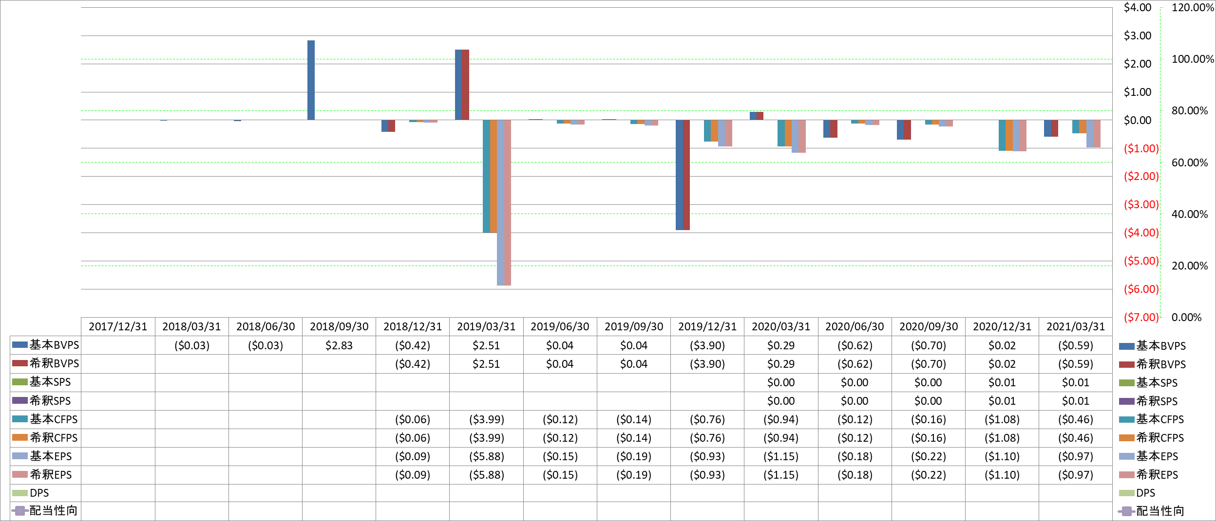 per-share-data-1