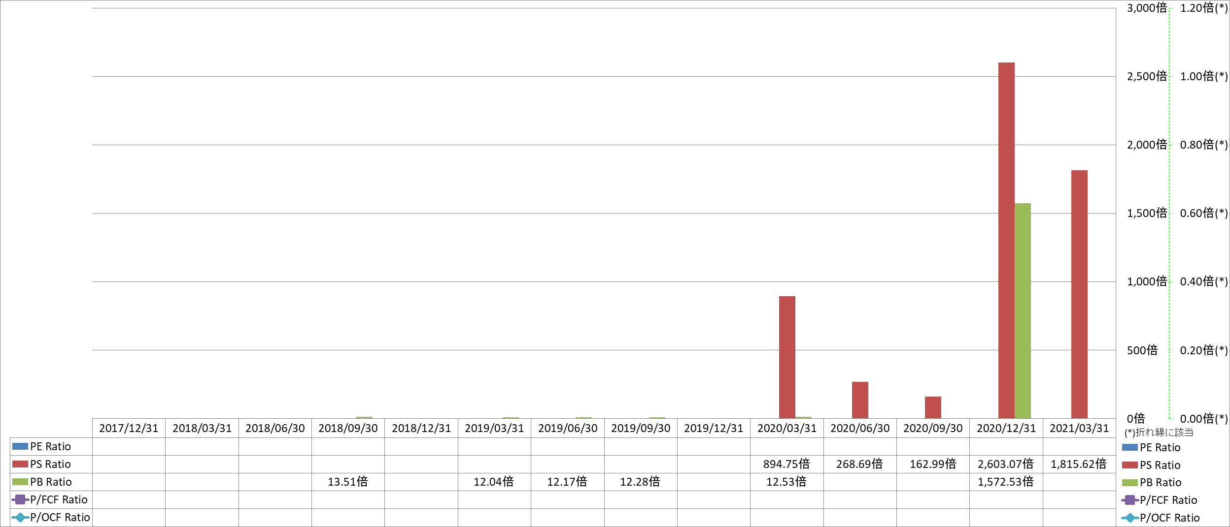 per-share-data-3