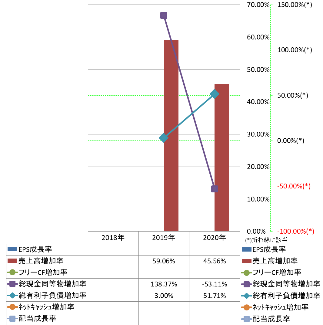 growth-rate