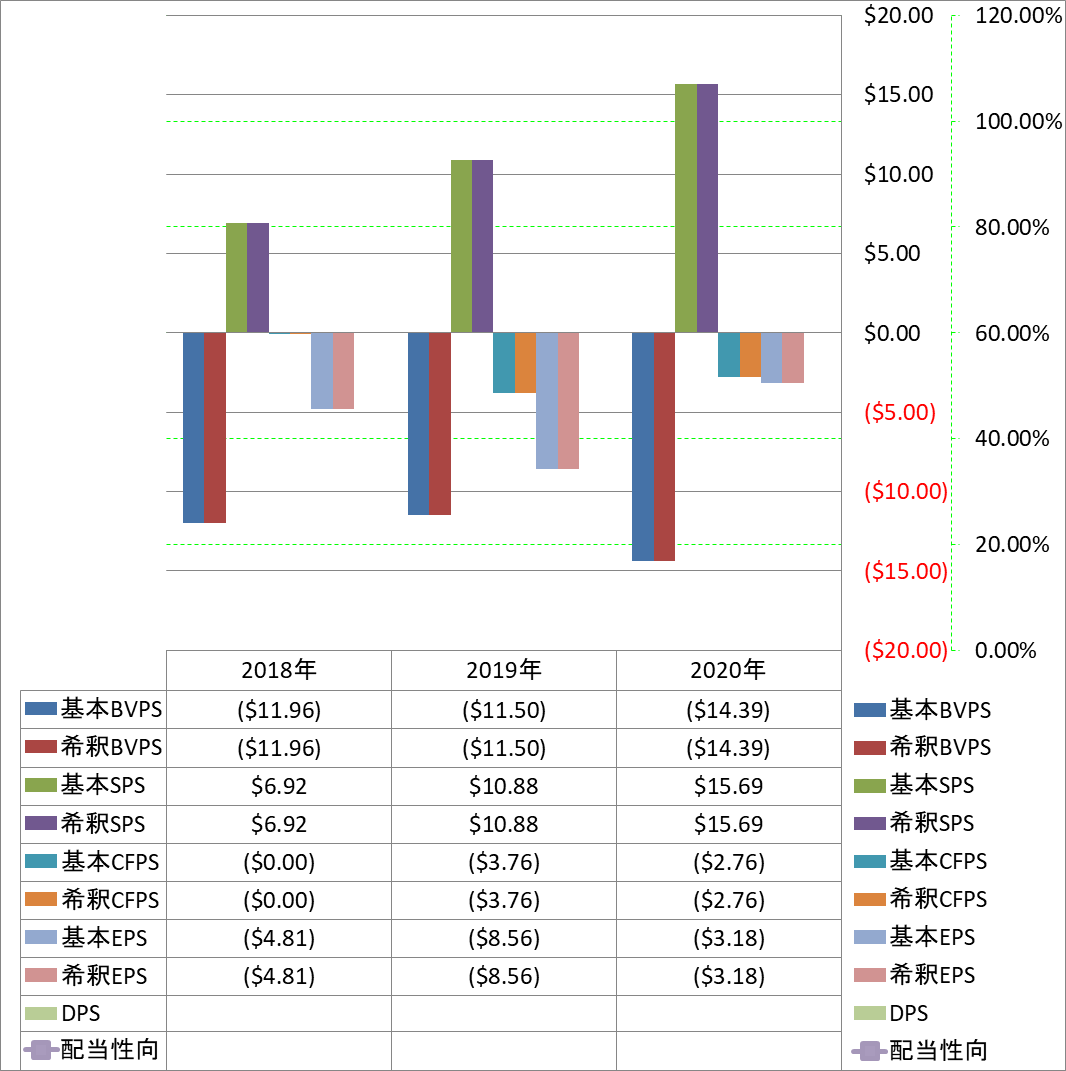 per-share-data-1