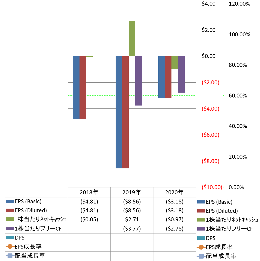 per-share-data-2