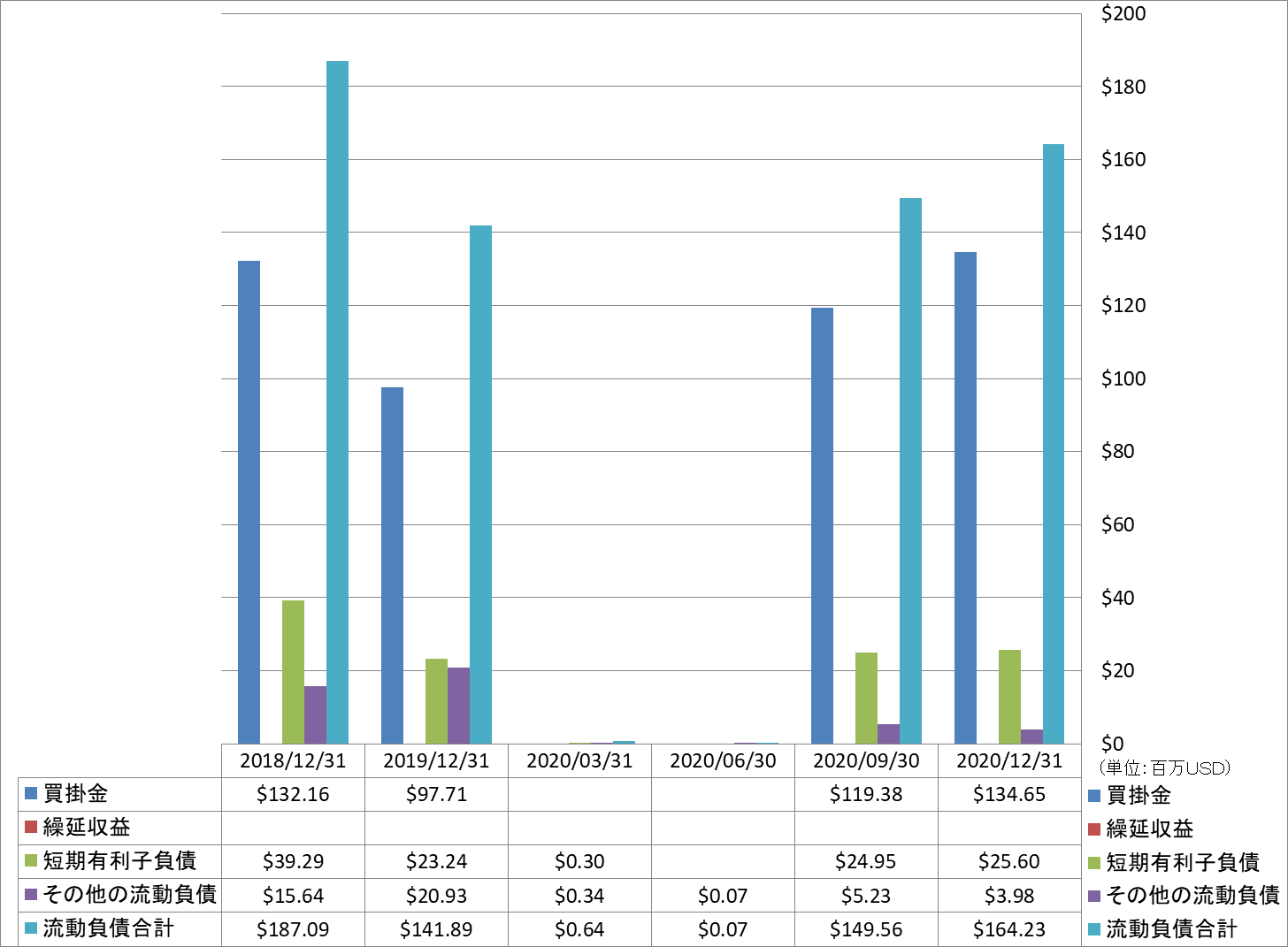 current-liabilities